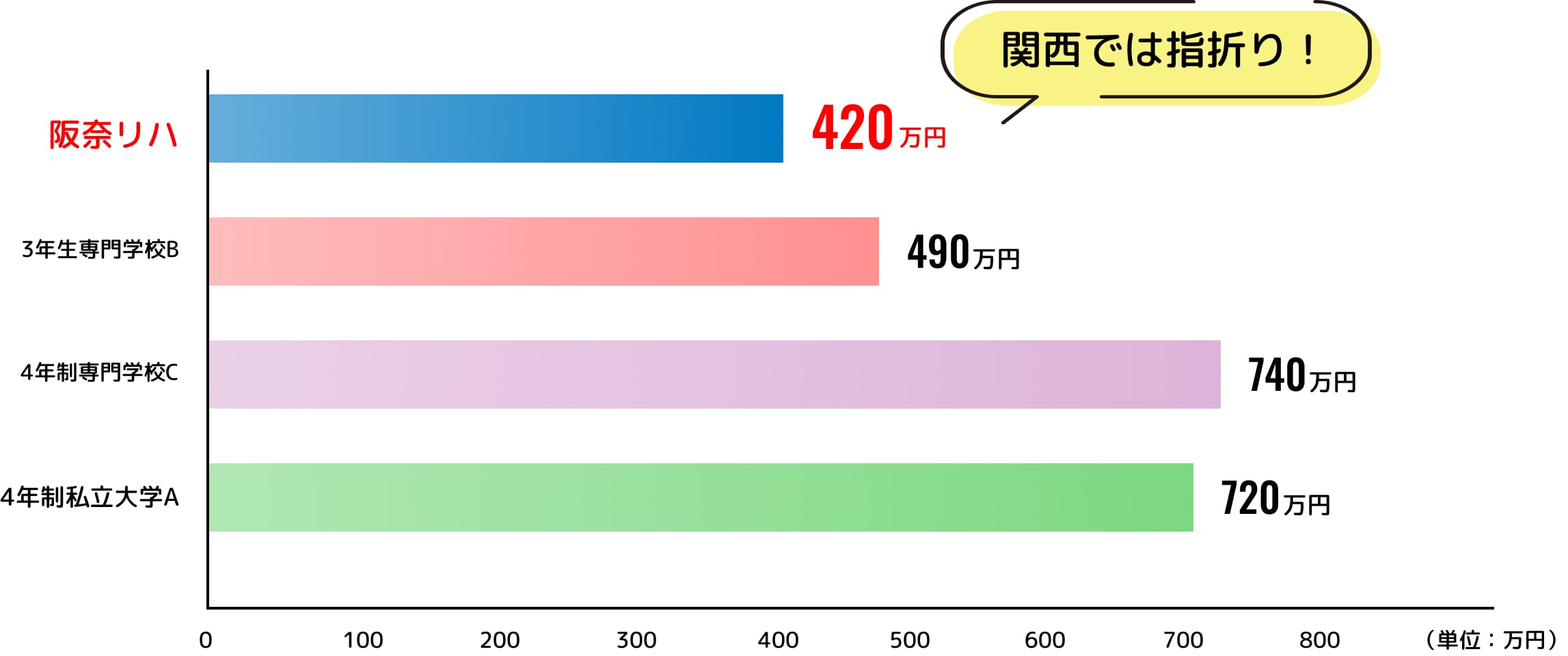 料金比較表